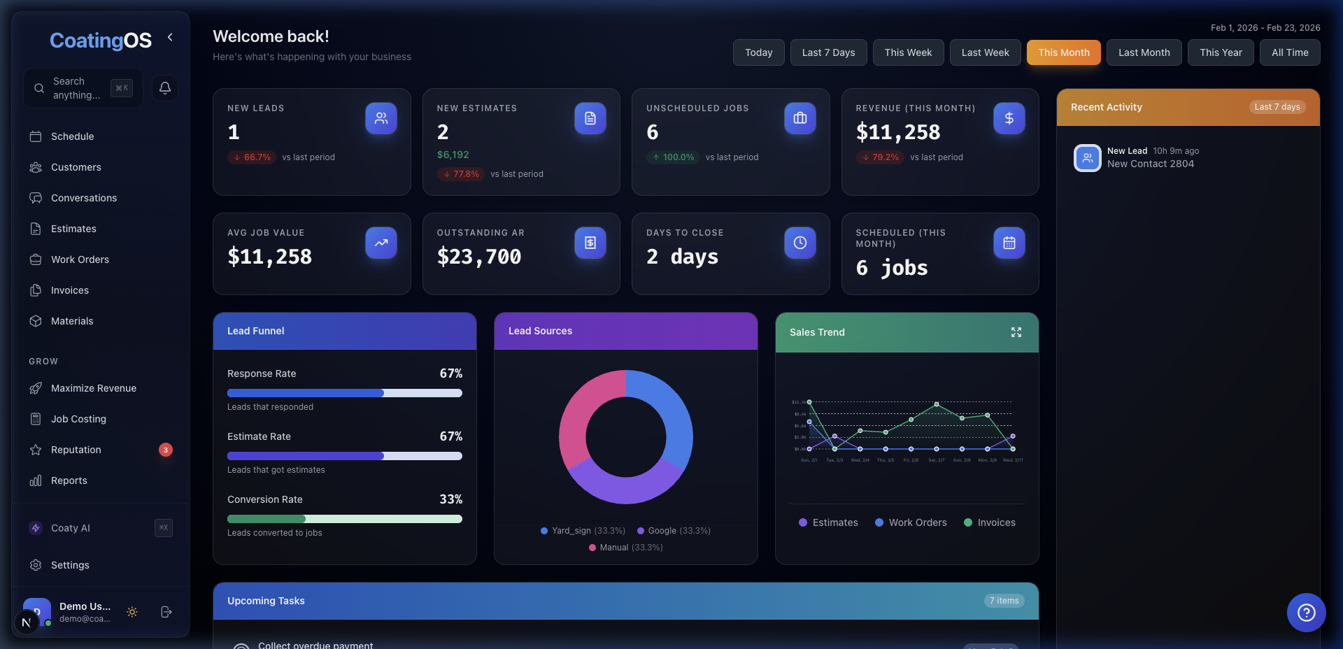CoatingOS Business Dashboard
